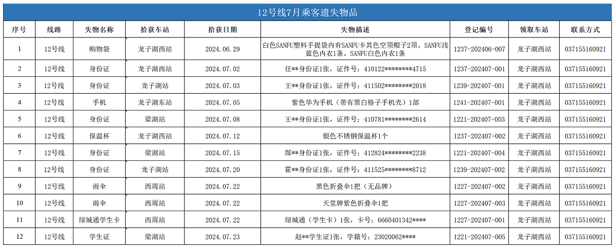 12号线7月乘客遗失物品_失物.png