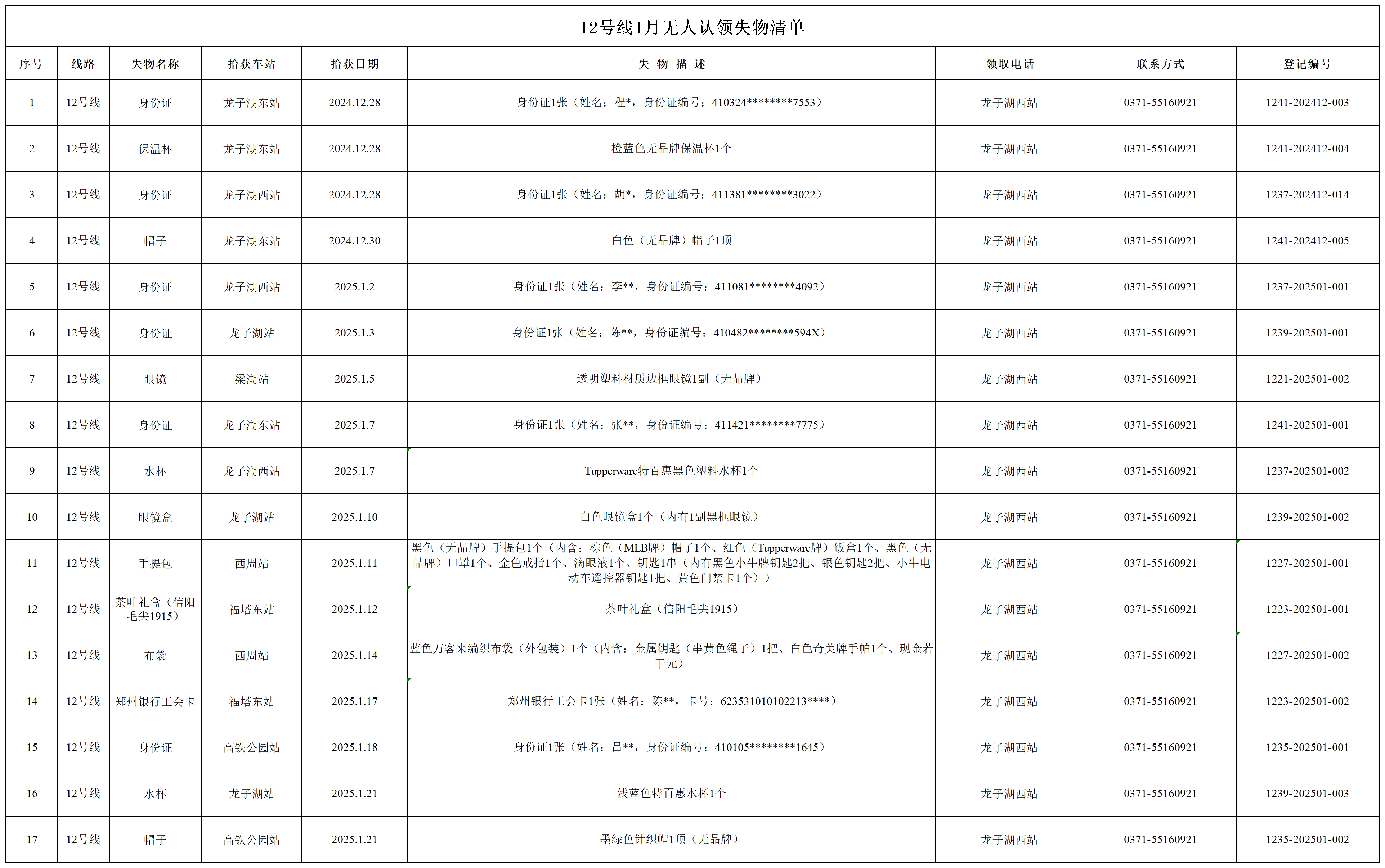 12号线1月无人认领失物清单_12号线01月无人认领失物清单.png